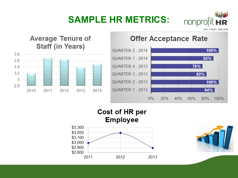 Ready Set Measure Creating A HR Metrics Dashboard